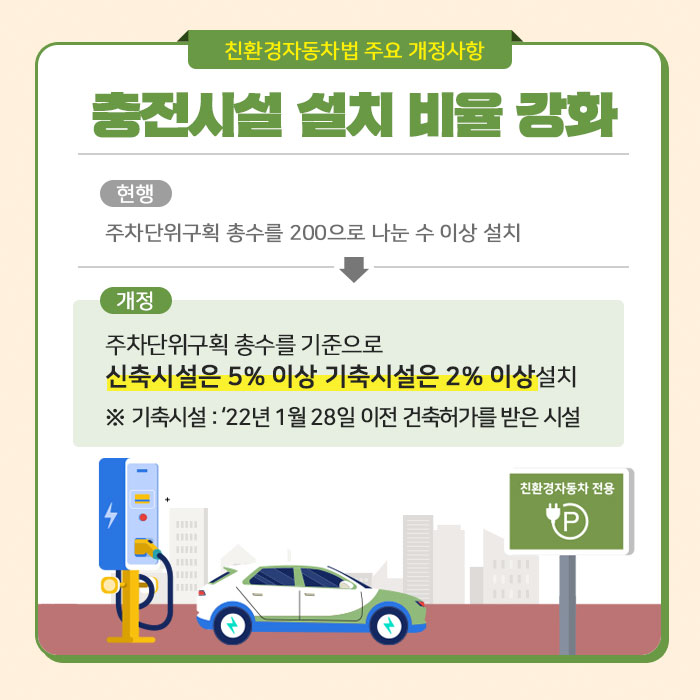 [카드뉴스] 친환경자동차법 주요 개정사항 안내 5번째 이미지
