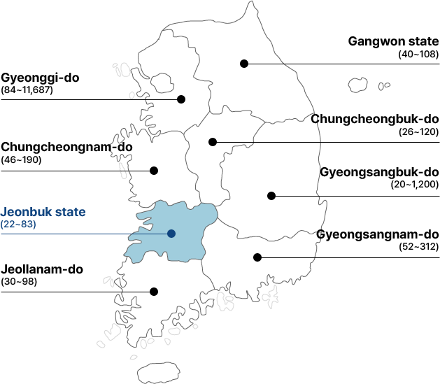 Gyeonggi-do(84~11,687) / Gangwon-do(40~108) / Chungcheongbuk-do(26~120) / Chungcheongnam-do(46~190) / Jeollabuk-do(22~83) / Gyeongsangbuk-do(20~1,200) / Gyeongsangnam-do(52~312) / Jeollanam-do(30~98)
