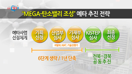 MEGA-탄소밸리 경쟁․협력 전략 추진