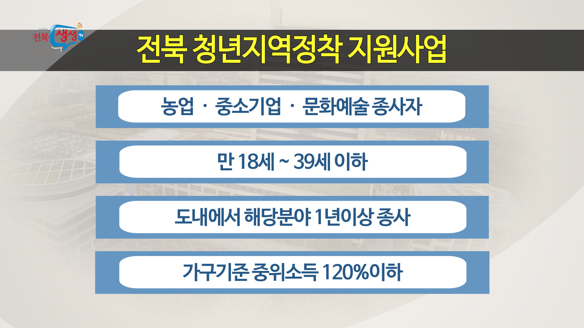 전북 청년지역정착 지원 본격 시행