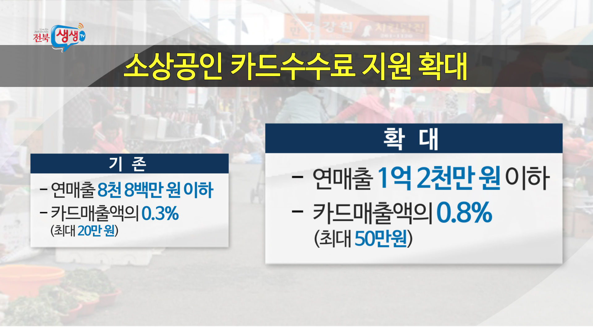 소상공인 카드 수수료 지원 확대