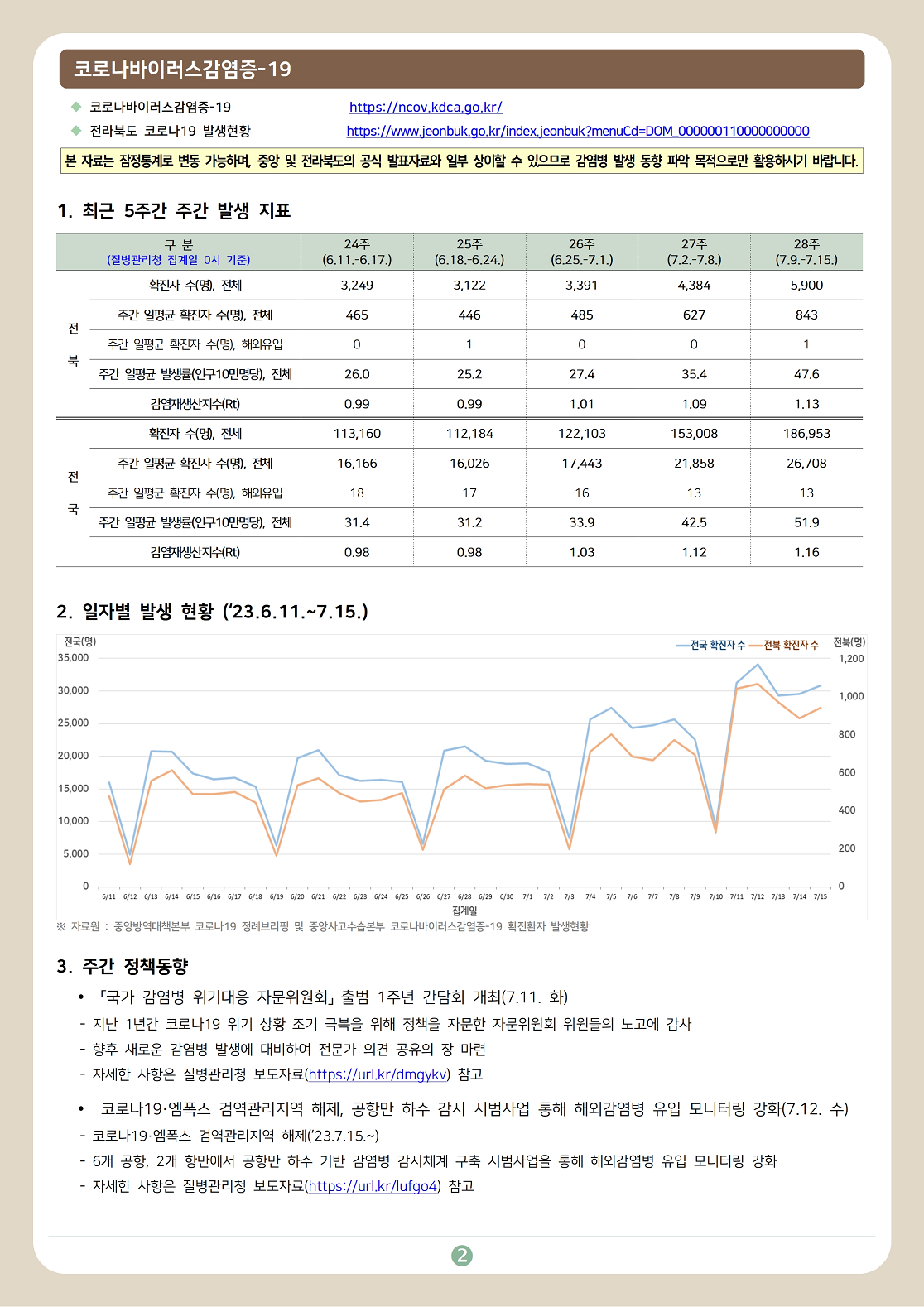 전라북도 감염병 주간소식지 23-28호(2023년 28주차) 5번째 이미지