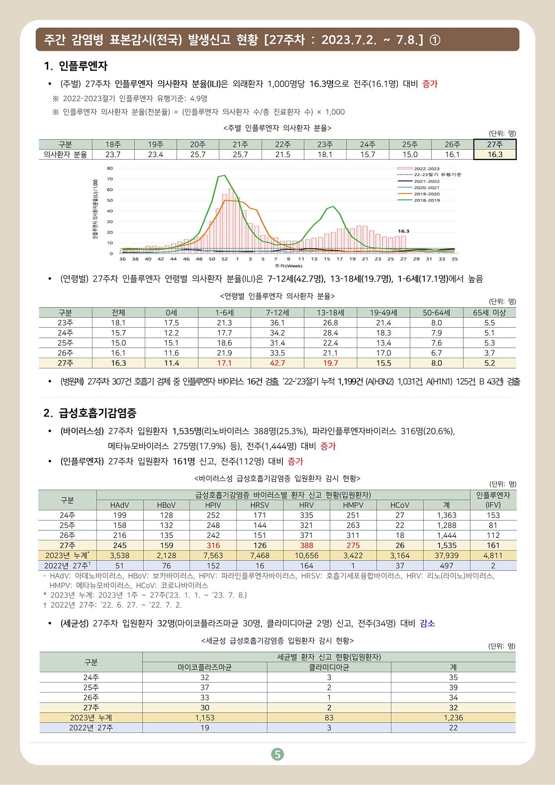 전라북도 감염병 주간소식지 23-28호(2023년 28주차) 1번째 이미지