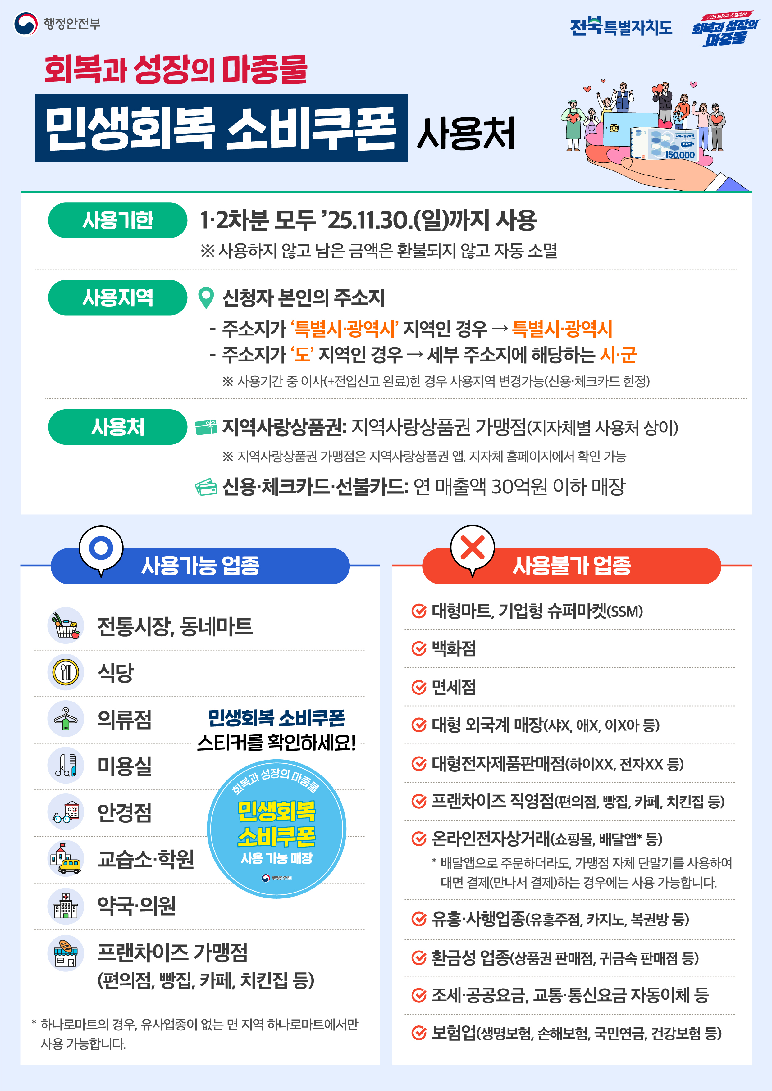 민생회복 소비쿠폰 주요내용을 안내드립니다. 3번째 이미지