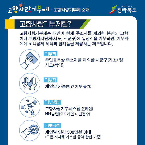 [카드뉴스] 고향사랑 기부제 4번째 이미지