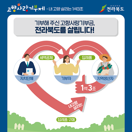 [카드뉴스] 고향사랑 기부제 2번째 이미지