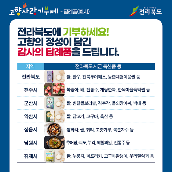 [카드뉴스] 고향사랑 기부제 3번째 이미지