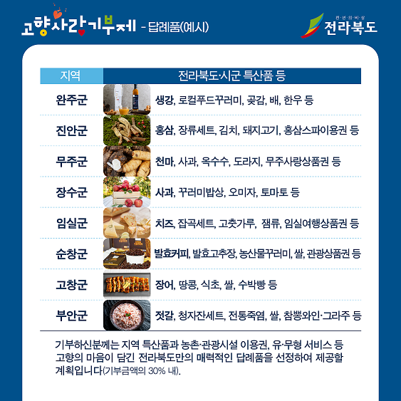 [카드뉴스] 고향사랑 기부제 7번째 이미지