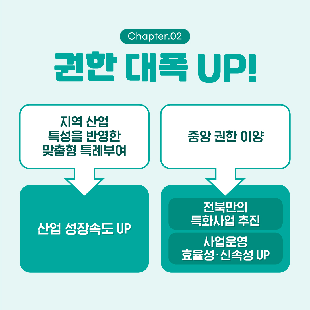 [카드뉴스] 전북특별자치도로 더 새롭게 비상합니다. 8번째 이미지