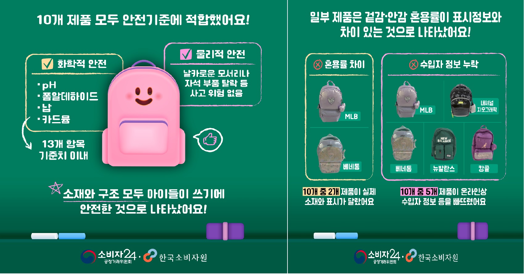 저학년 어린이 책가방 물리적, 화학적 안전성 10개 모두 적합해요! 2번째 이미지
