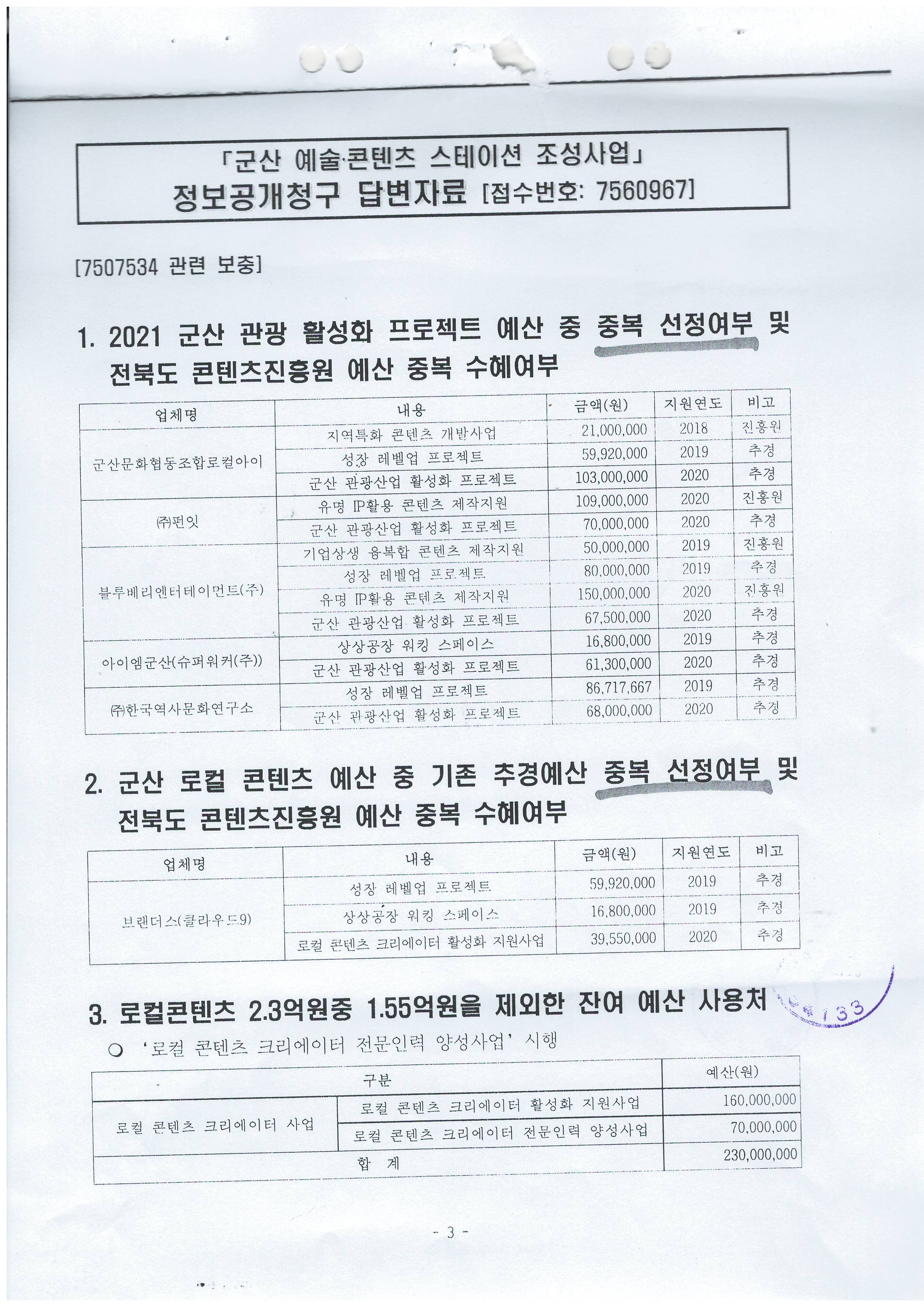 군산시민예산을 전국 타시도에 마구퍼주는 전북 콘텐츠융합진흥원 이미지(3)