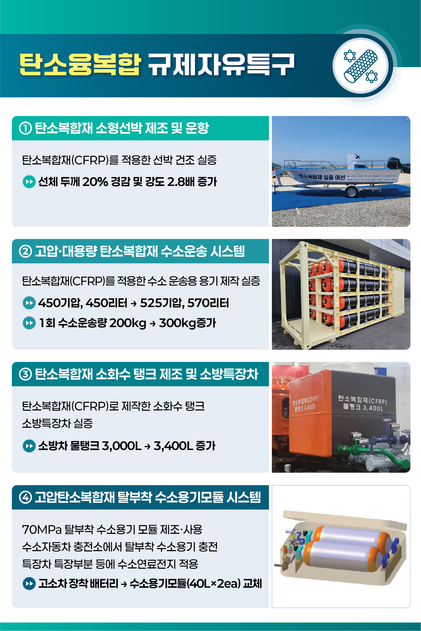 전북도, 규제자유특구로 지역혁신성장 선도 이미지(2)