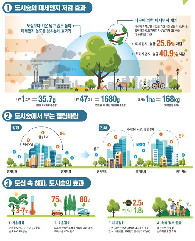 “숨 쉬는 도시, 살아나는 일상” 전북자치도, 도시숲 확충 본격 추진 이미지(3)
