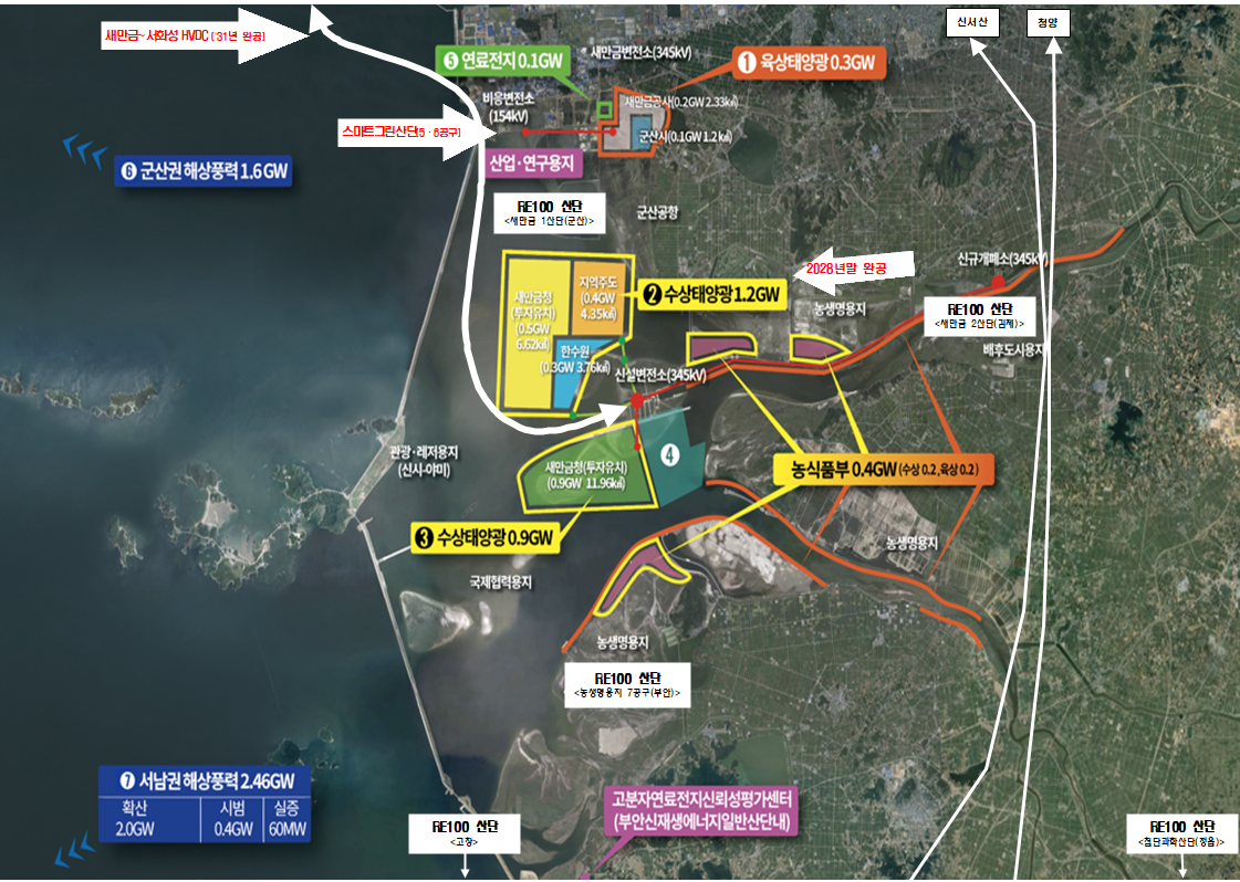 새만금, RE100 허브 대한민국 에너지 신도시로 변신 이미지(3)