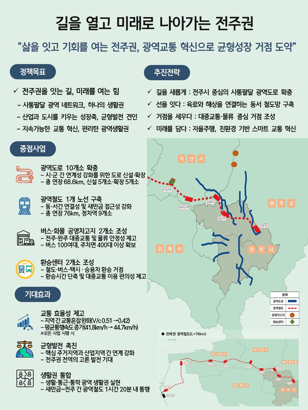 [민선 8기, 새로운 전북의 시작❺]  영호남 잇고 균형발전 이끈다, 전북 교통 인프라의 힘 이미지(4)