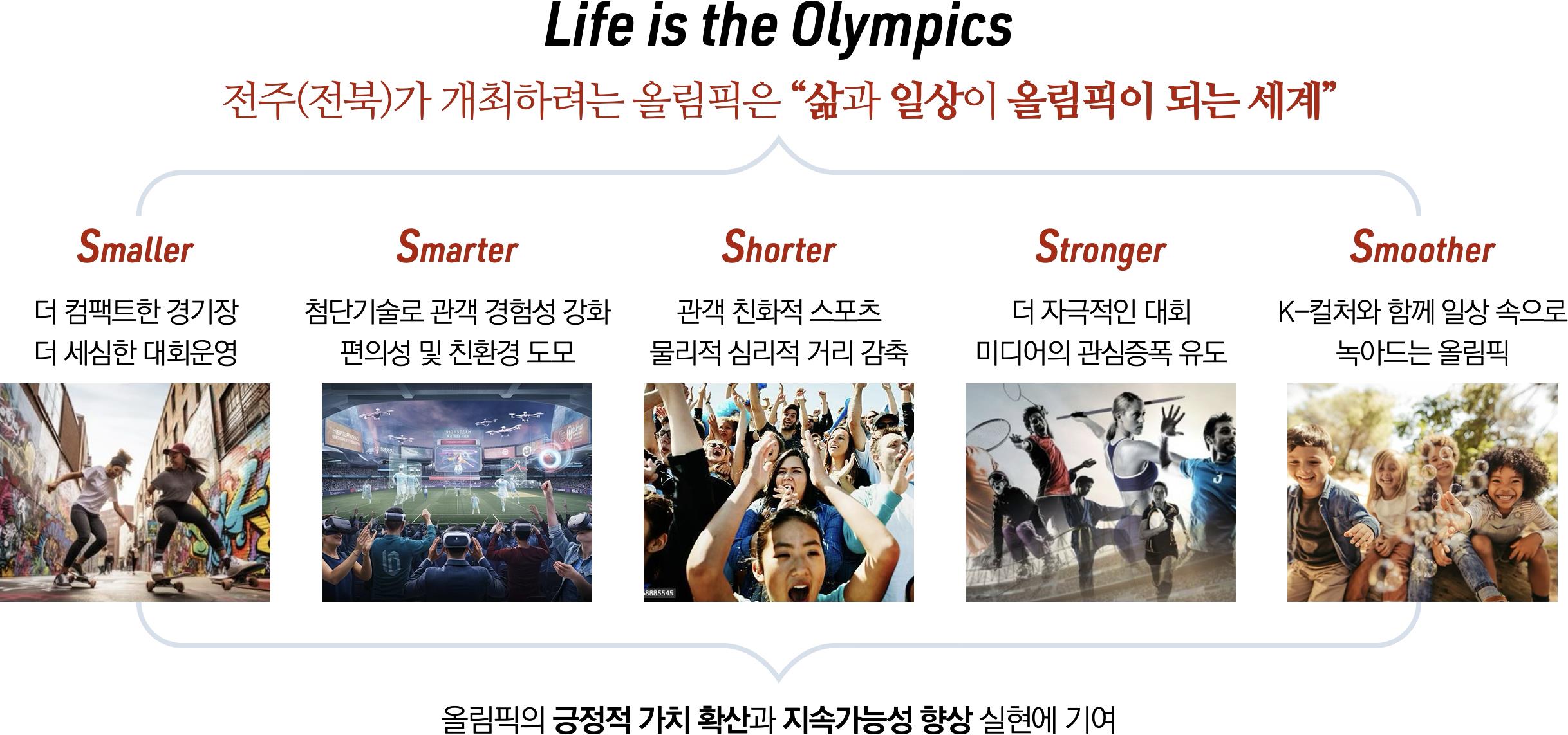 전북, 오륜기를 향한 도전… 코리아 원팀으로 유치 성공 향해 이미지(4)