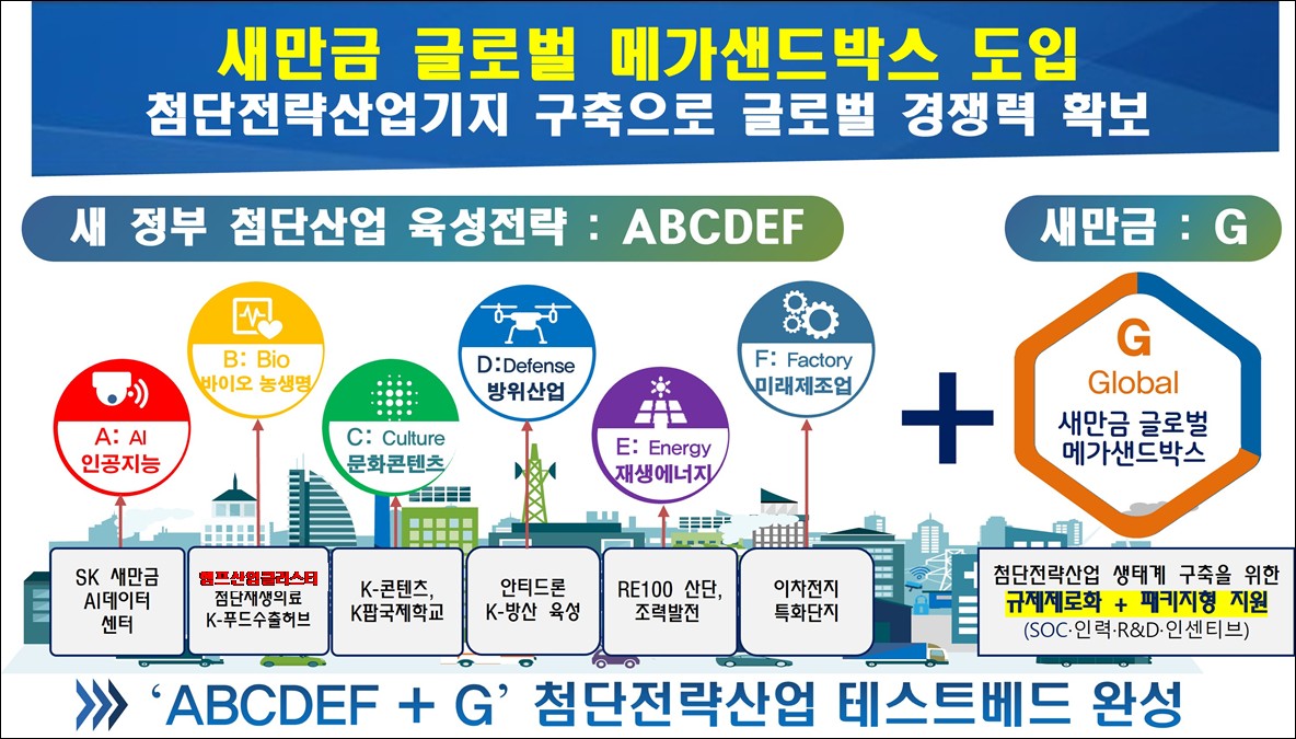 새만금 메가특구 1호 사업 헴프클러스터 조성 박차 이미지(3)