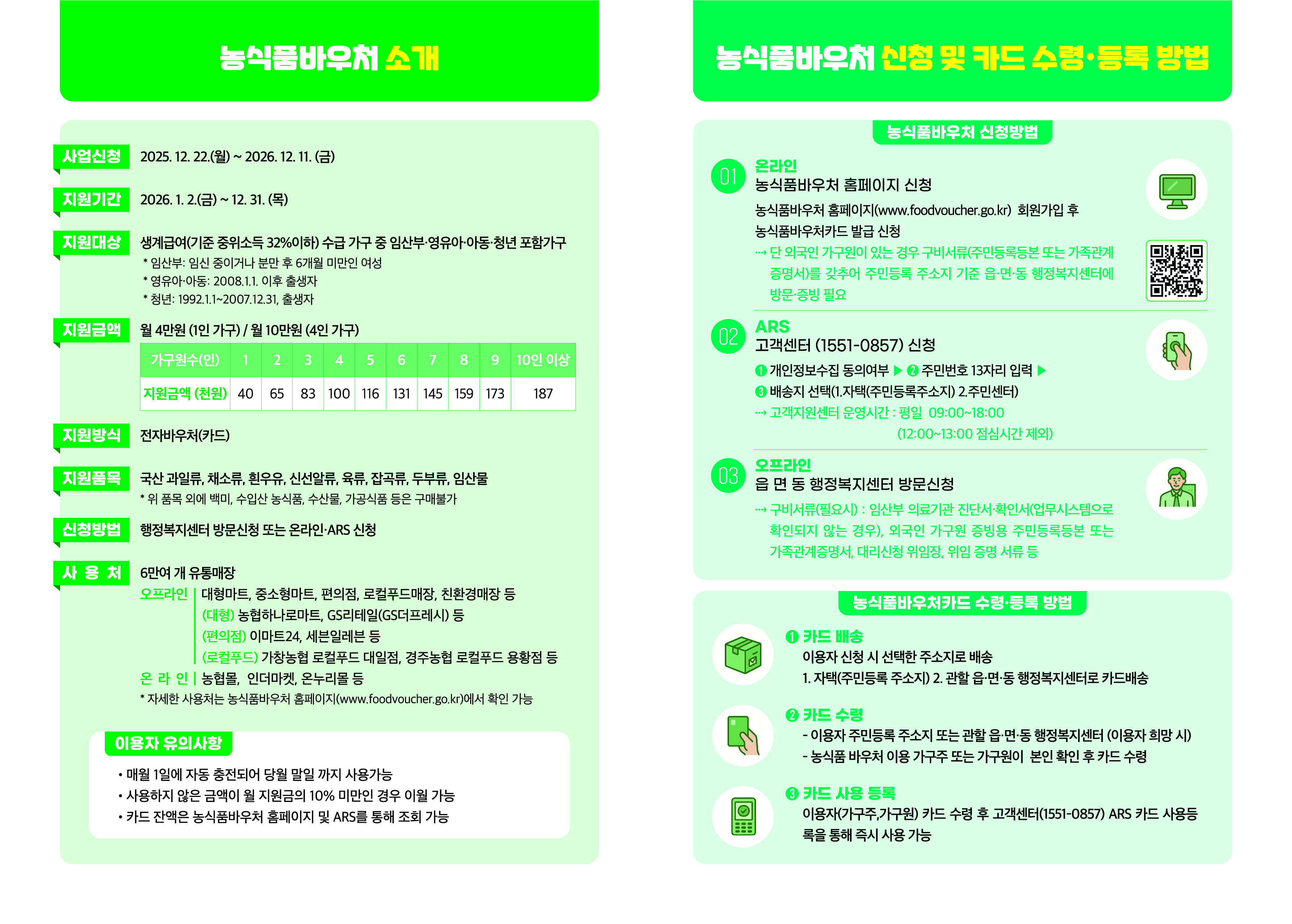 농식품바우처 온라인 사용처와 이용방법