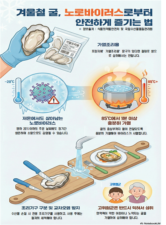 “겨울철 굴, 노로바이러스 주의하세요” 전북자치도, 유통 굴 노로바이러스 검사 강화 이미지(1)
