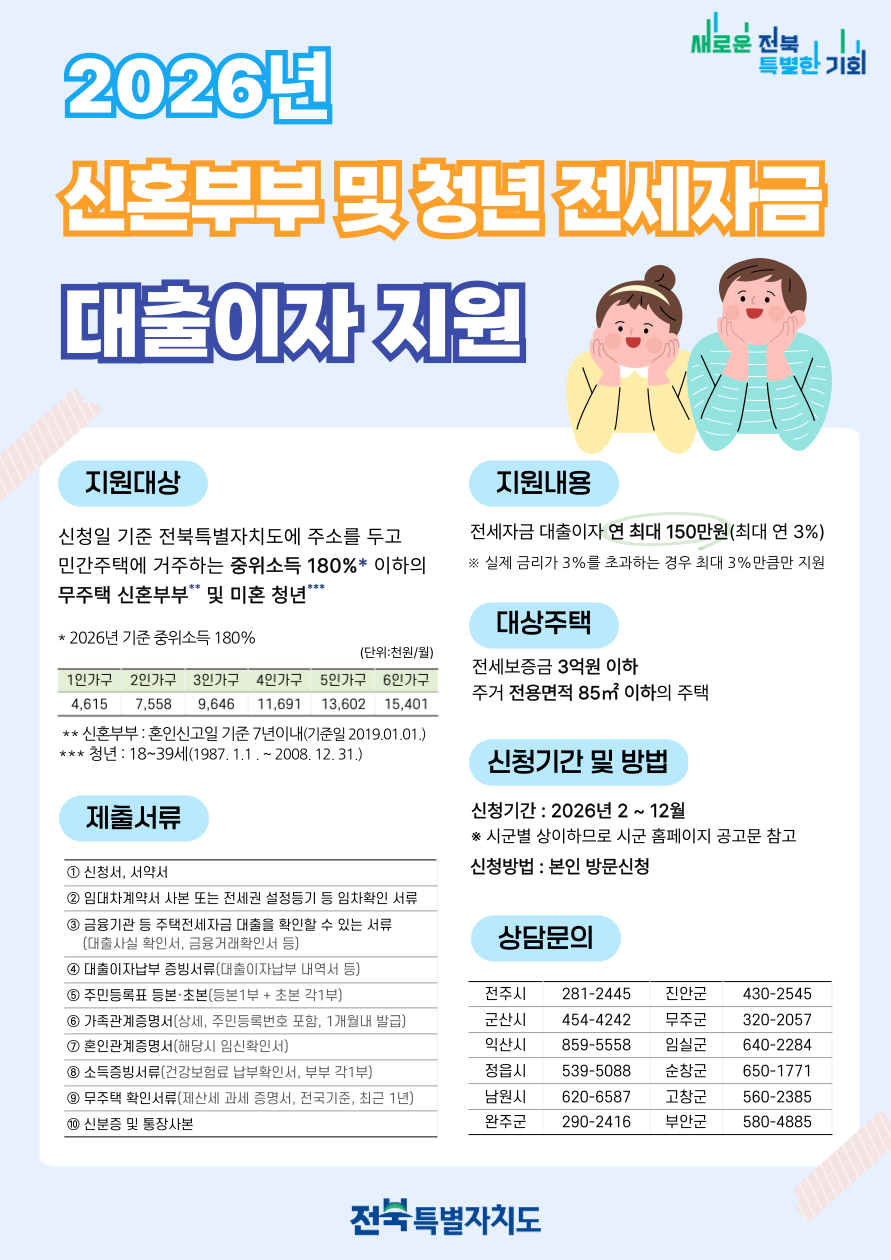 전북특별자치도, 저소득층·청년·신혼부부 위한 주거비 지원 3종 세트 확대 시행 이미지(1)