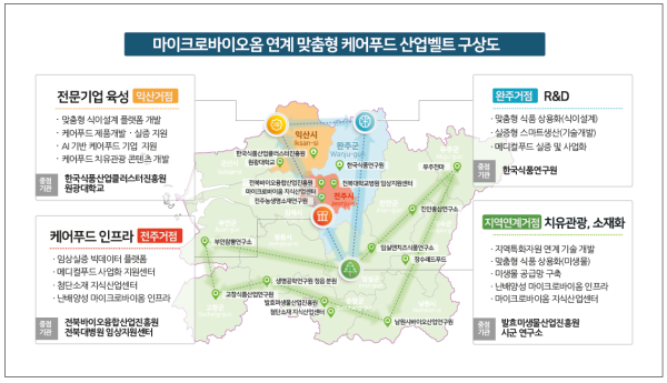 전북자치도 미래 식품 패러다임 전환 ‘맞춤형 케어푸드 산업’본격 육성