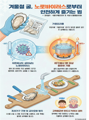 “겨울철 굴, 노로바이러스 주의하세요” 전북자치도, 유통 굴 노로바이러스 검사 강화