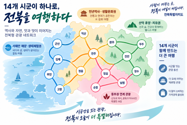 전북, 14개 시군을 잇는 관광에서 인구소멸 해법 모색