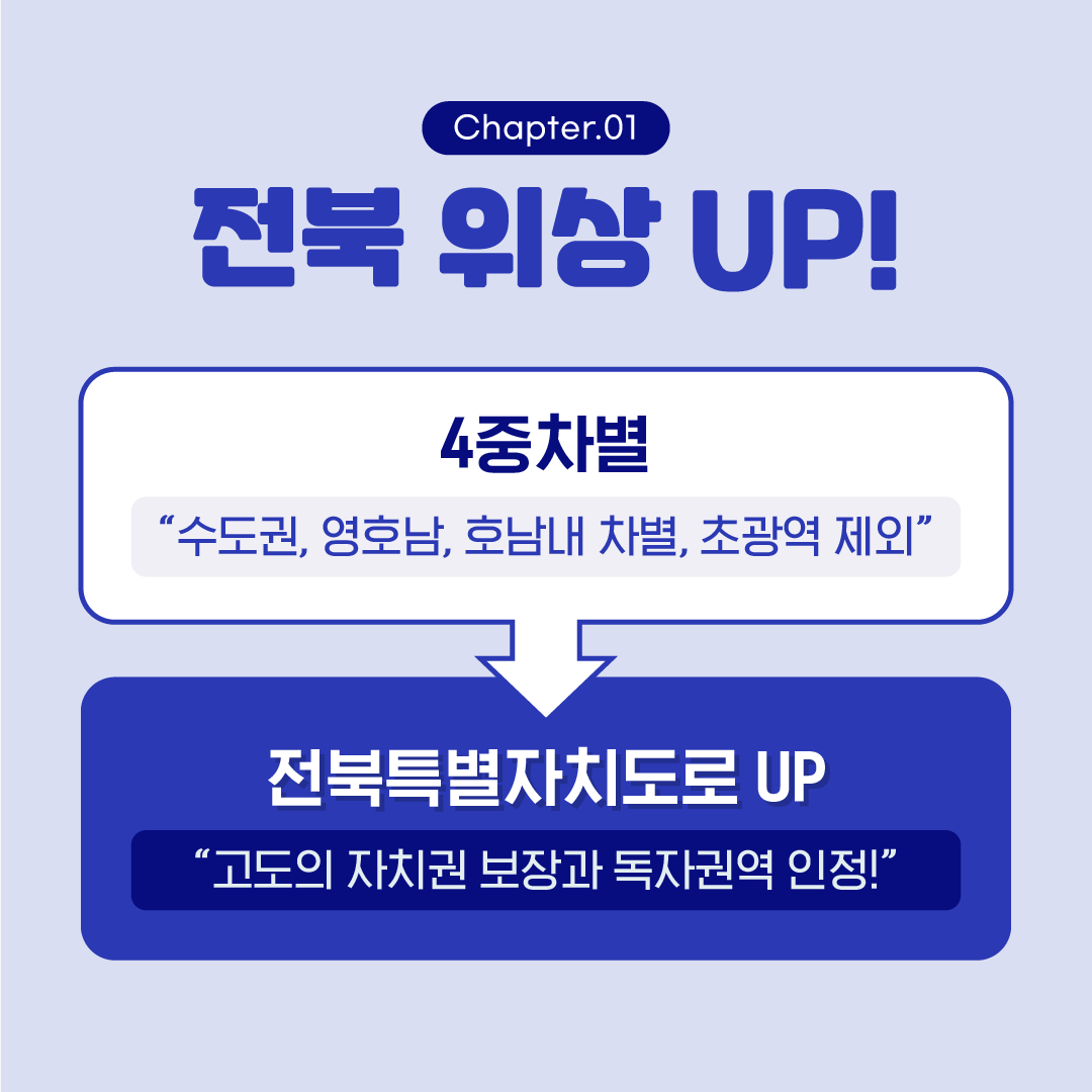 전북특별자치도로 더 새롭게 비상합니다. 이미지(5)