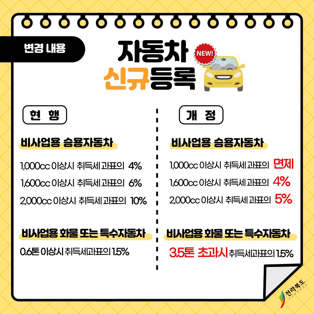 2023년 3월 1일부터 달라진 지역개발채권 이미지(4)