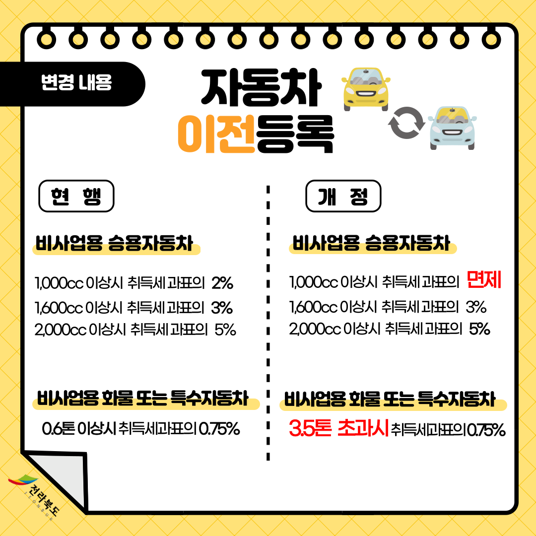 2023년 3월 1일부터 달라진 지역개발채권 이미지(1)