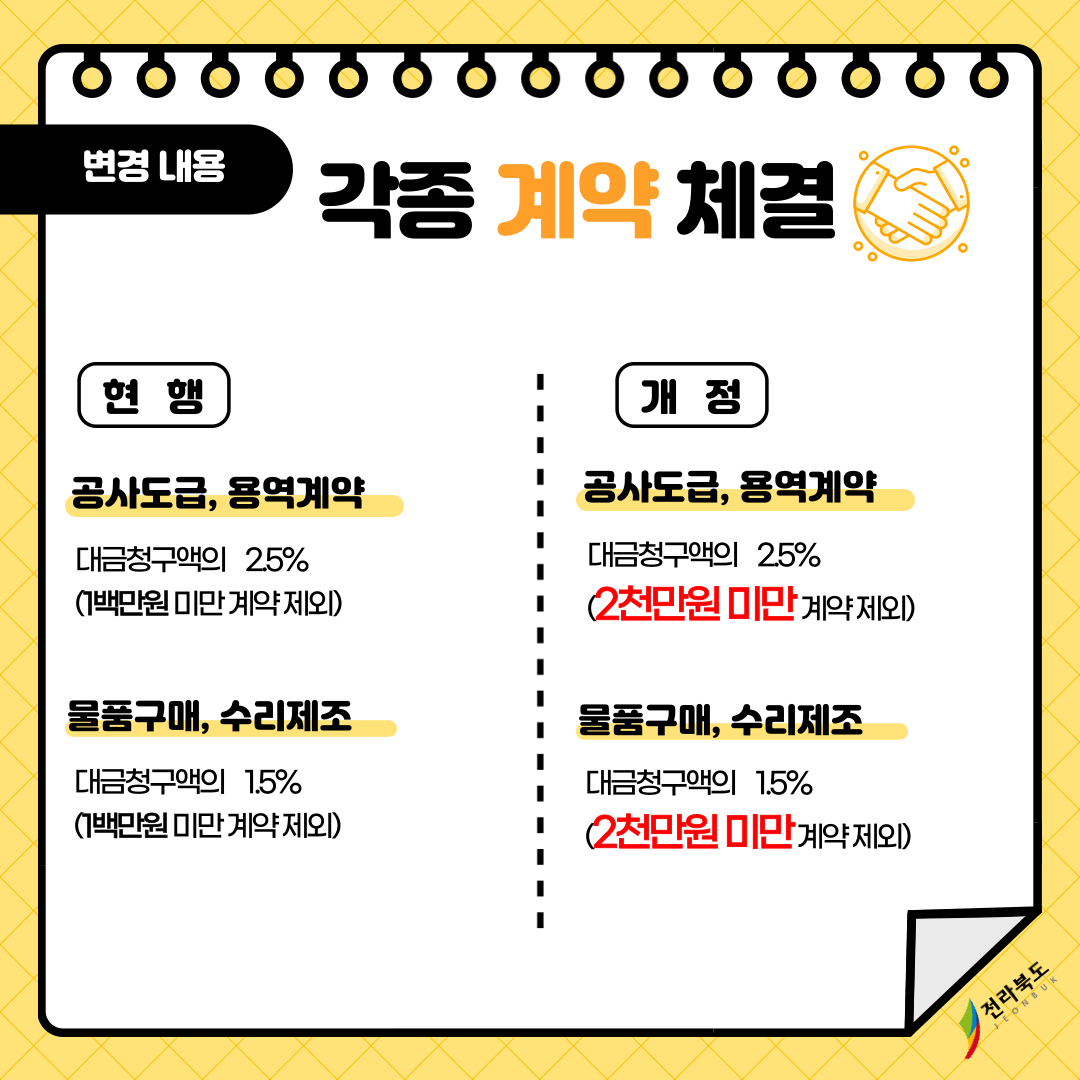 2023년 3월 1일부터 달라진 지역개발채권 이미지(2)