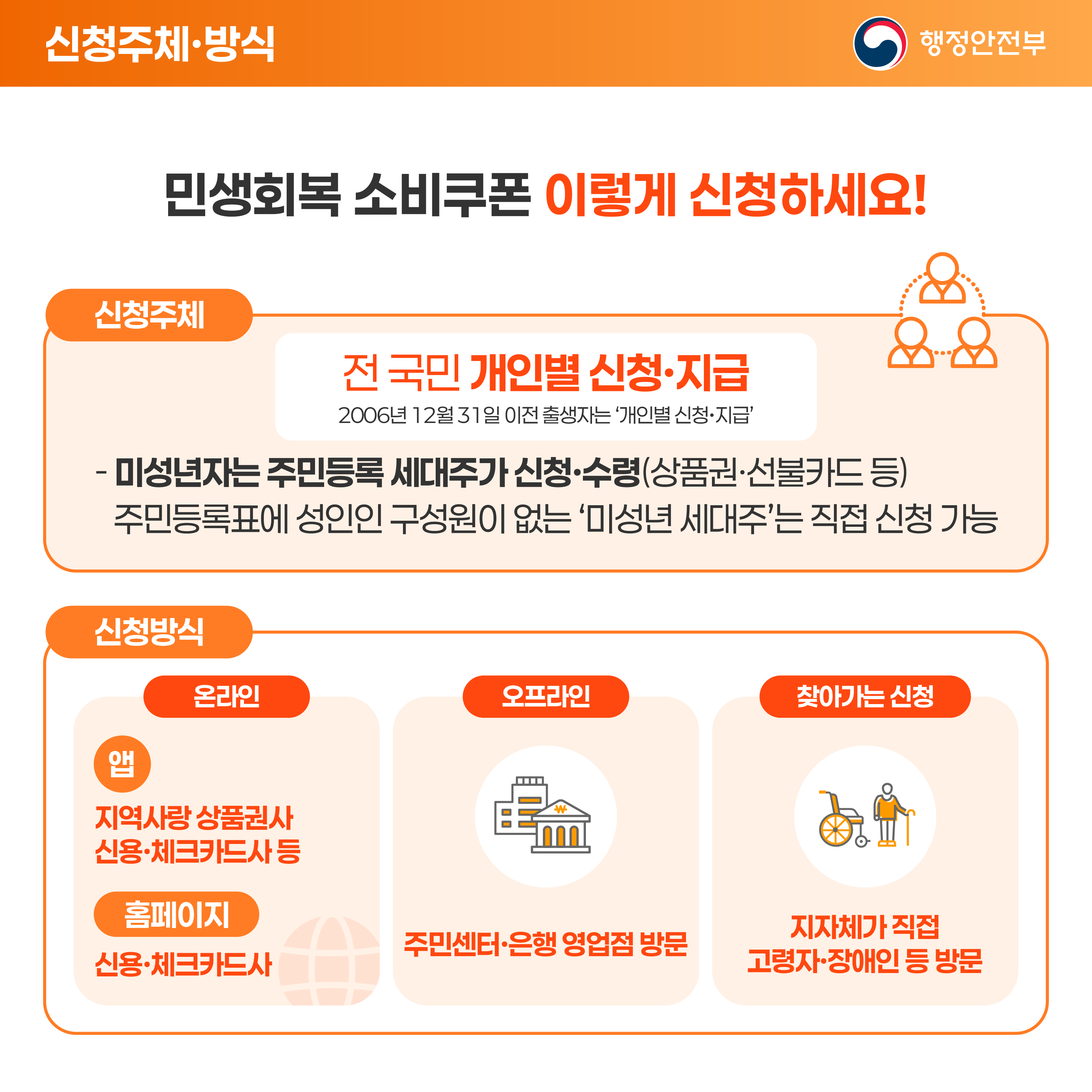 민생회복 소비쿠폰 이렇게 지급됩니다! 이미지(3)