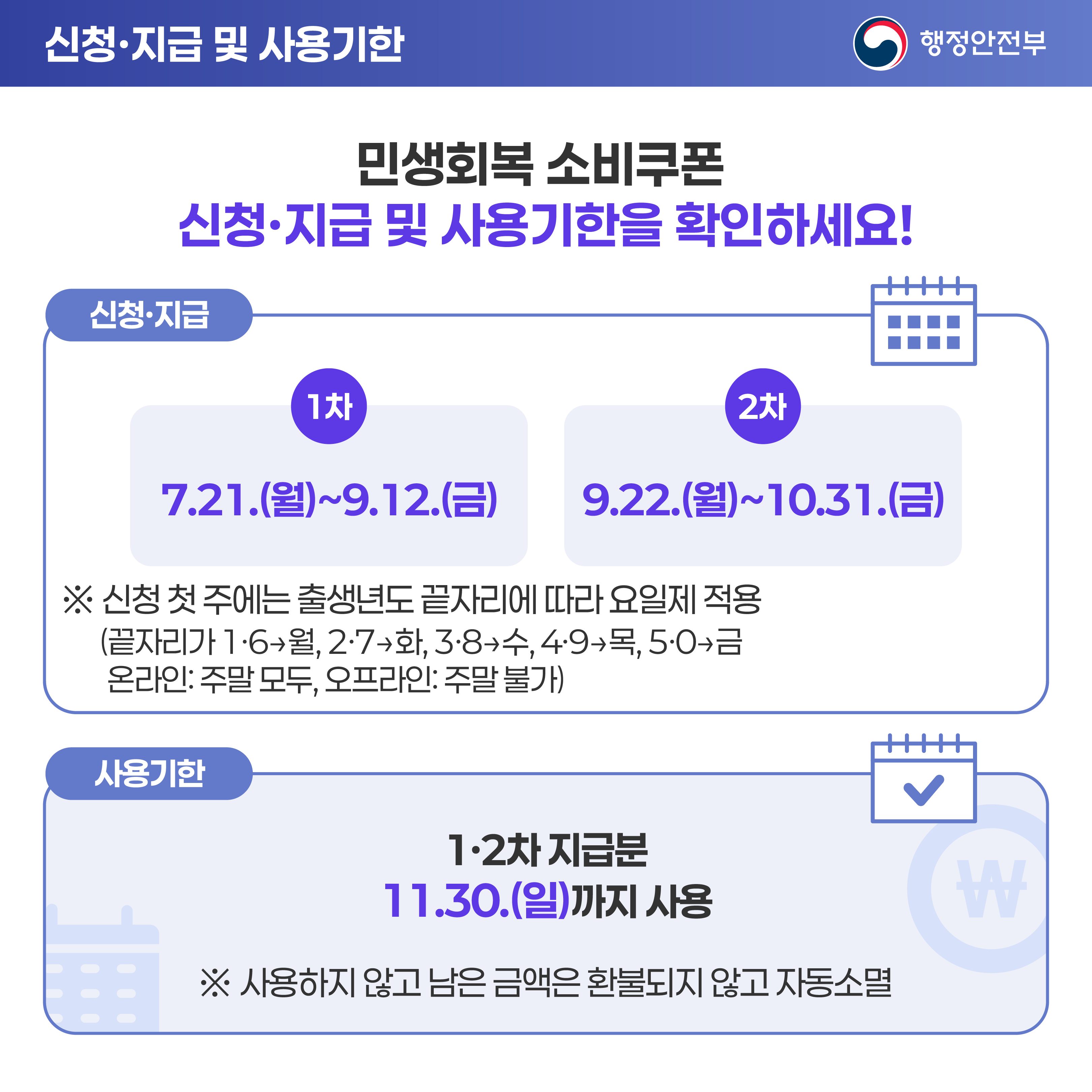 민생회복 소비쿠폰 이렇게 지급됩니다! 이미지(4)