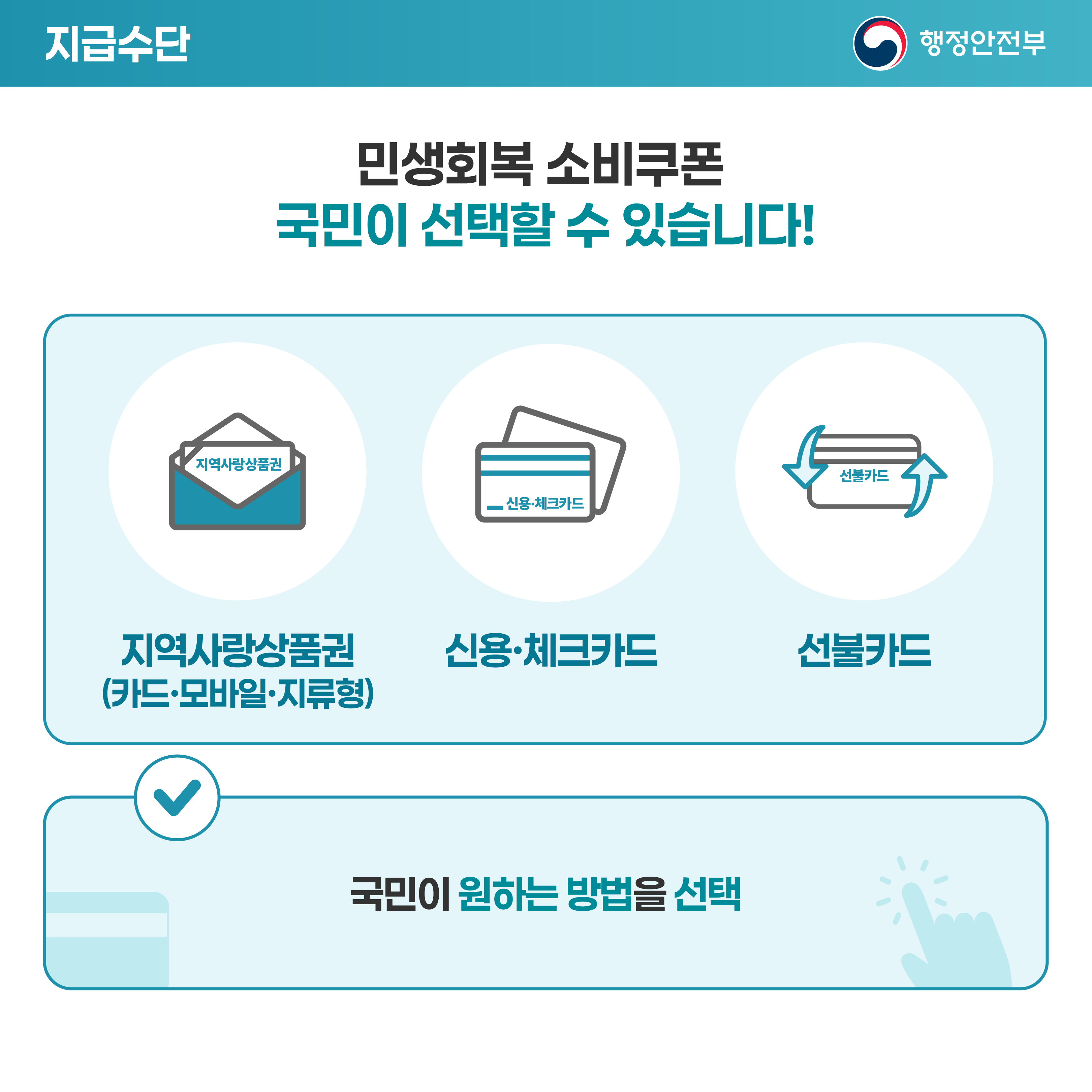 민생회복 소비쿠폰 이렇게 지급됩니다! 이미지(5)