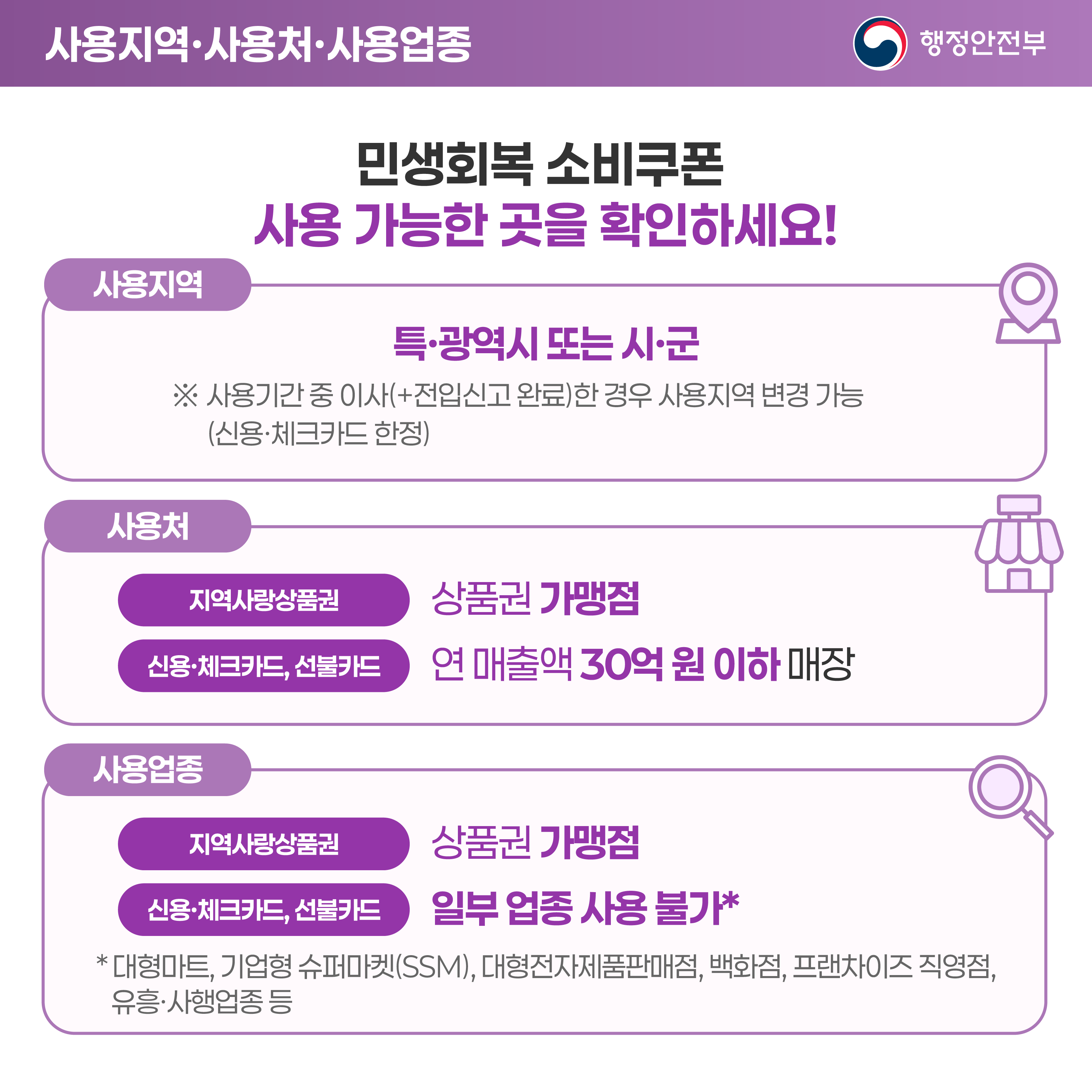 민생회복 소비쿠폰 이렇게 지급됩니다! 이미지(6)