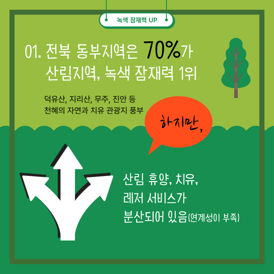 [알기쉬운 전북특별법 특례 시리즈] 산림복지지구 이미지(2)