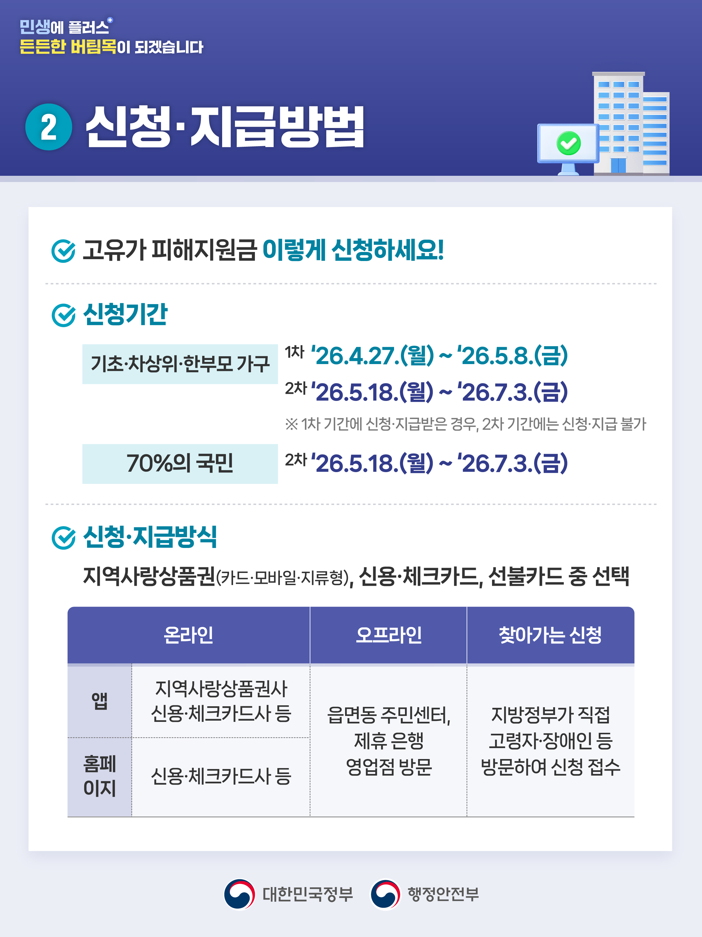 고유가 피해지원금 이렇게 지원됩니다! 이미지(3)