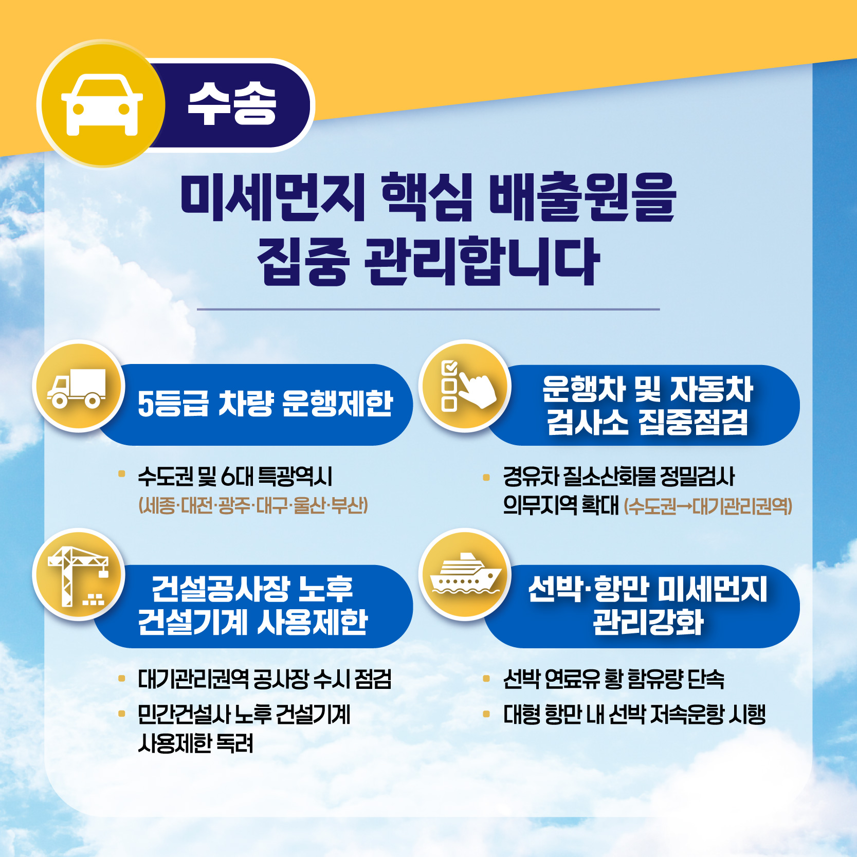 제6차 미세먼지 계절관리제 안내 3번째 이미지