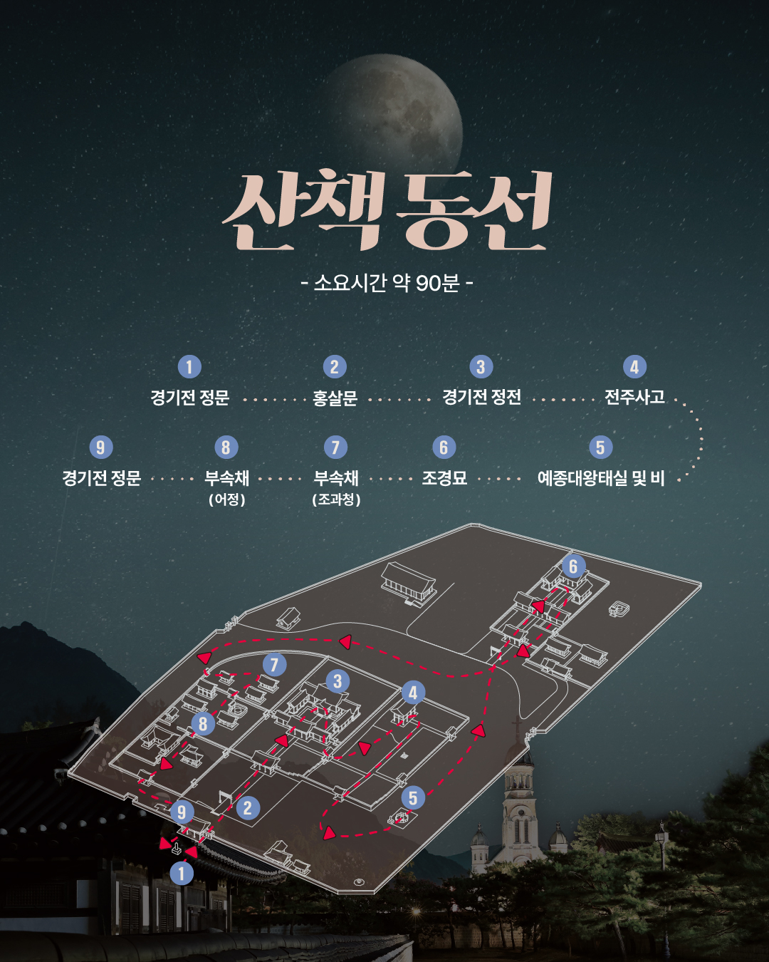 왕과의산책(탐방편) 프로그램 안내 4번째 이미지