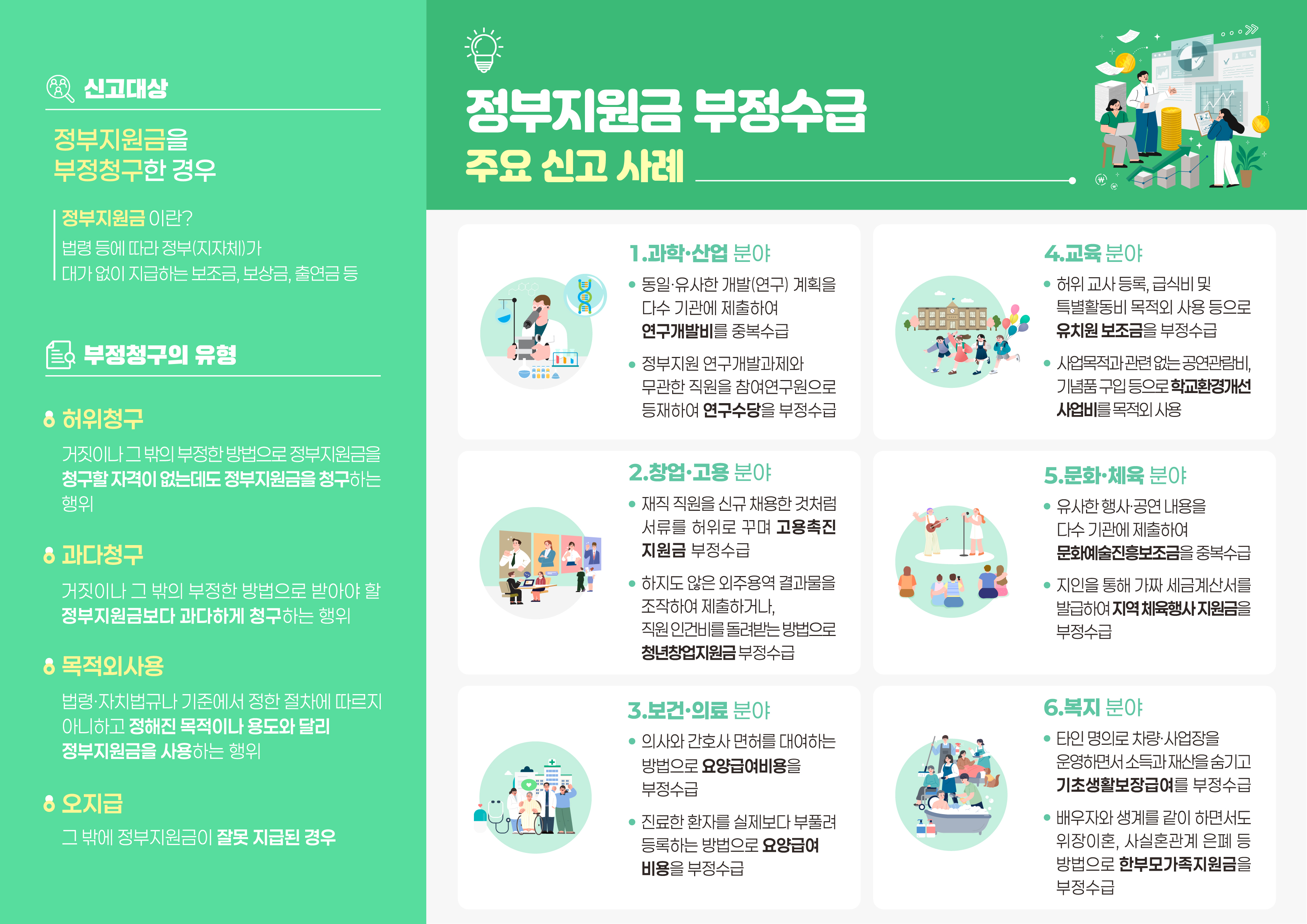 (국민권익위원회) 2025년 「연구개발비 부정수급 집중신고기간 운영」 안내 3번째 이미지