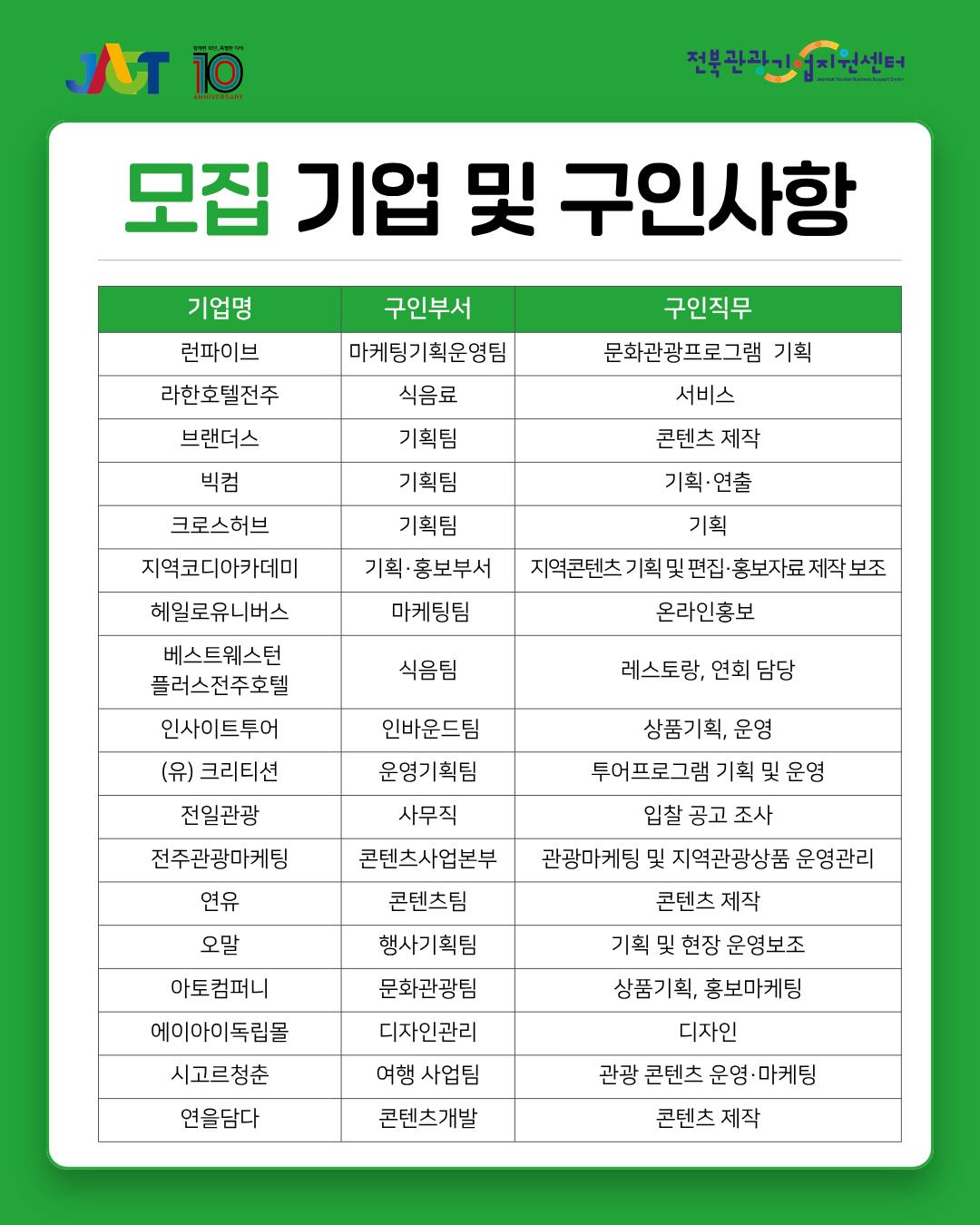 관광일자리 페스타 개최 및 관광일자리 인턴십 프로그램 참여인턴 모집 안내 4번째 이미지
