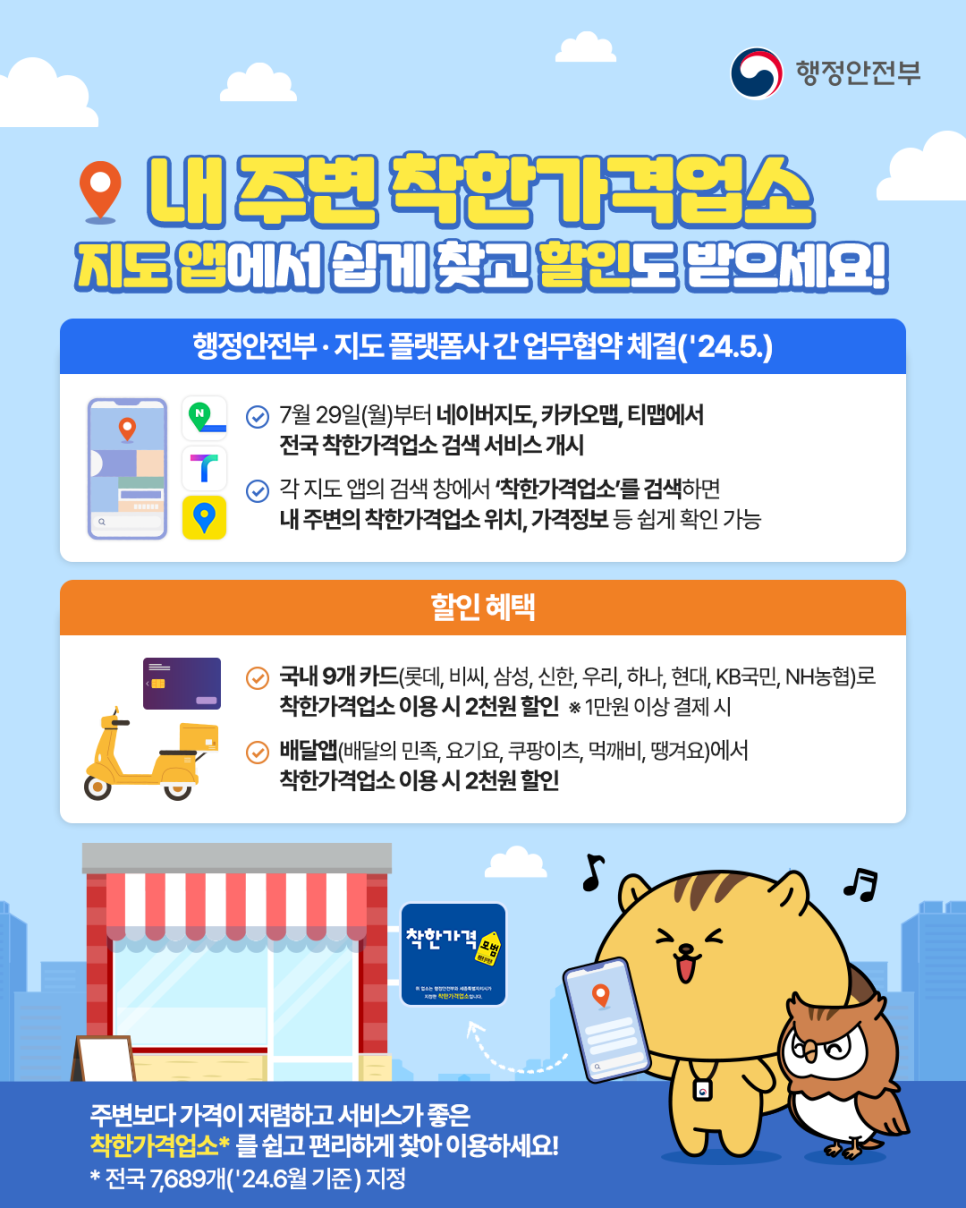 372 Good Price Shops Operated in Jeonbuk … These operations are eye-catching amid the Soaring Price image(2)