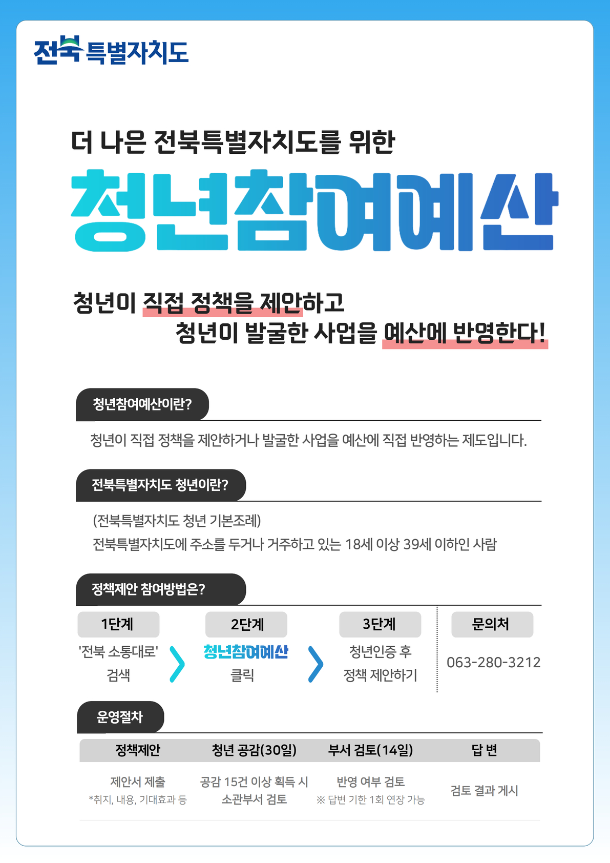 Jeonbuk State has opened an online communication platform for youth participatory budgeting. image(1)