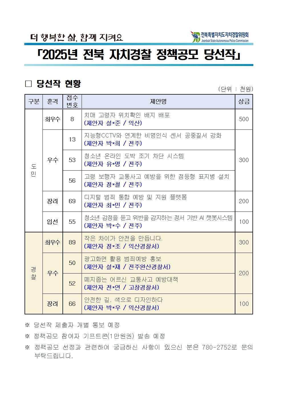 2025년 전북 자치경찰 정책공모 결과 공지 이미지(1)