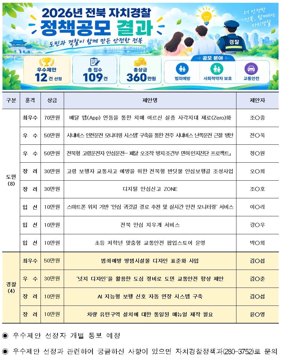 2026년 전북 자치경찰 정책공모 결과 발표 이미지(1)