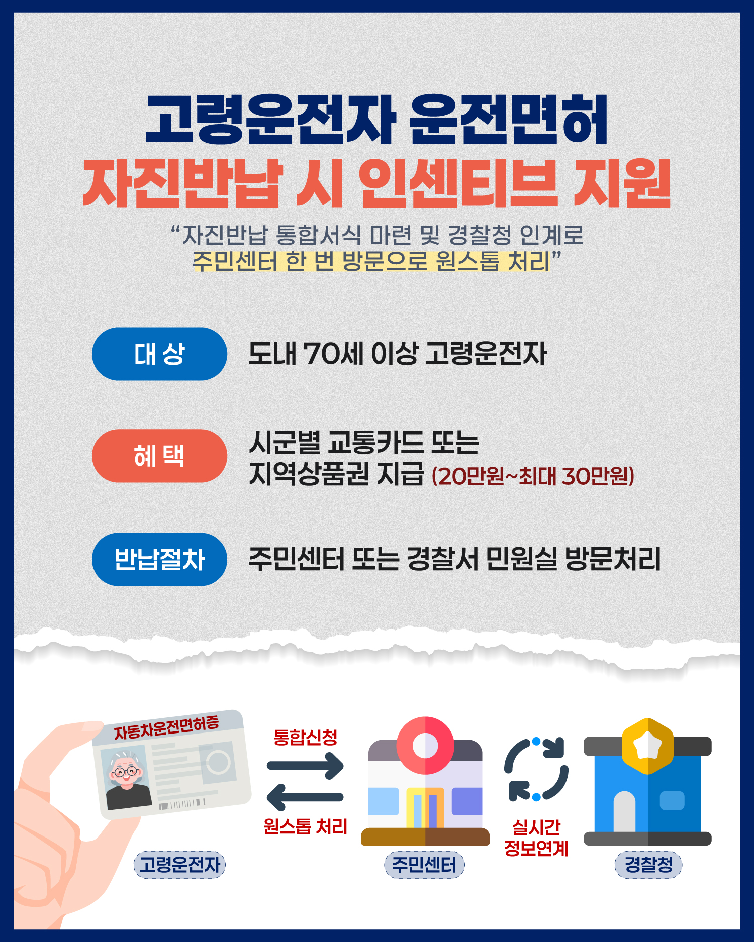 카드뉴스 이미지(5)