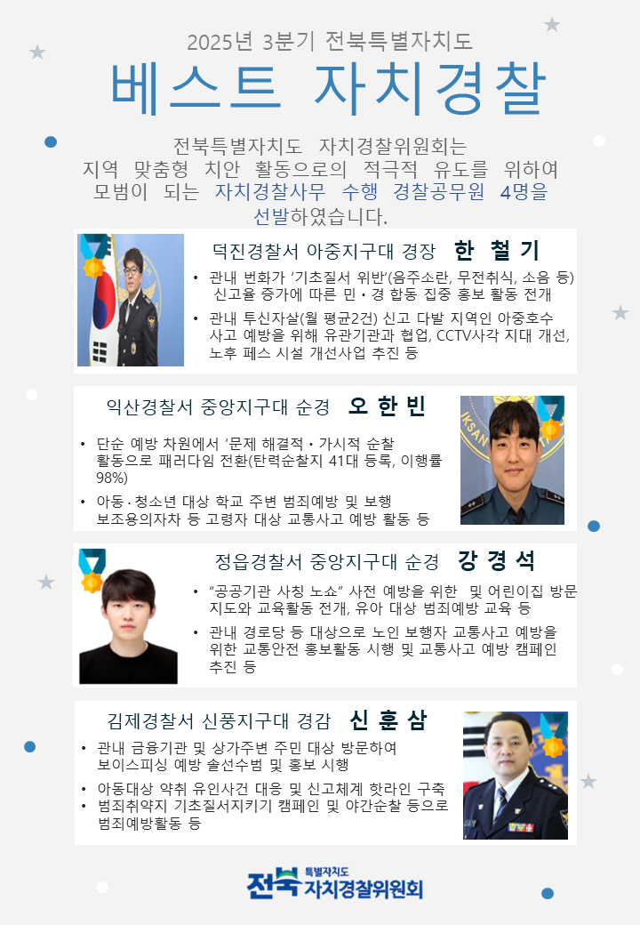 2025년 3분기 베스트 자치경찰 선발