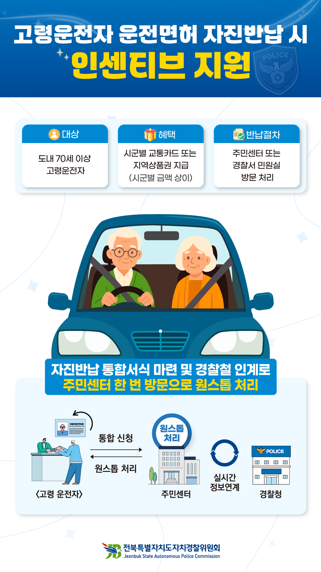 고령운전자 면허 자진반납