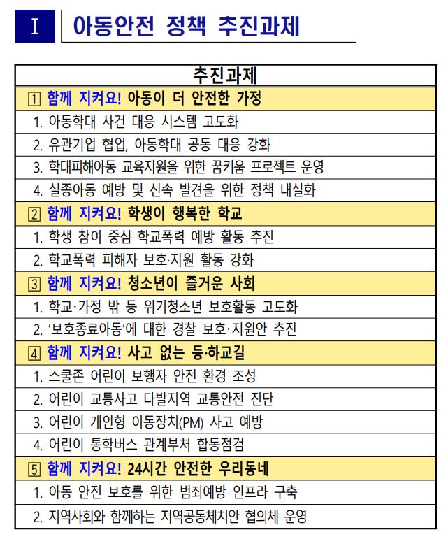 전북 자치경찰 1호시책 : 아동안전종합대책 이미지(2)
