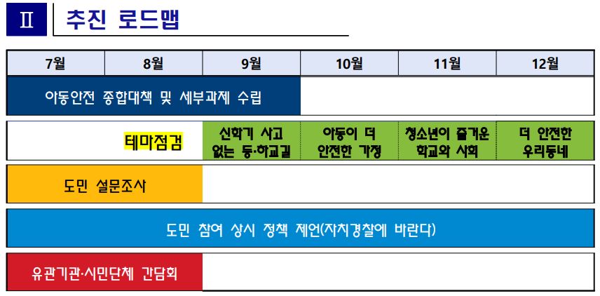 전북 자치경찰 1호시책 : 아동안전종합대책 이미지(1)